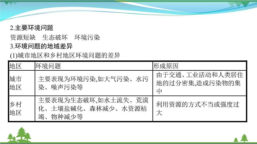 2021屆高考地理總復(fù)習(xí)第23講《人類與地理環(huán)境的協(xié)調(diào)發(fā)展》PPT課件第4頁(yè)
