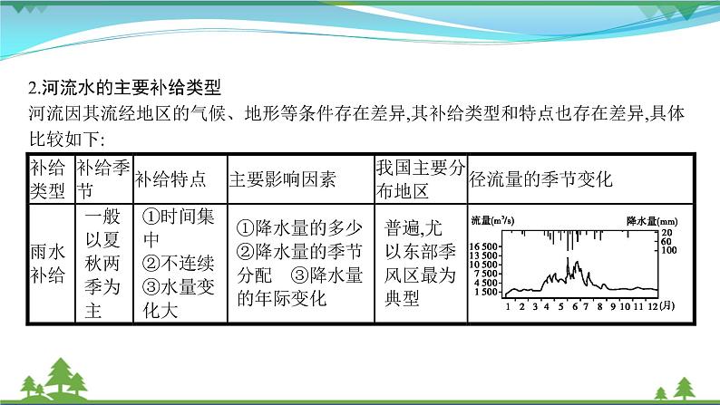 2021届高考地理总复习第7讲《自然界的水循环和水资源的合理利用》PPT课件第3页