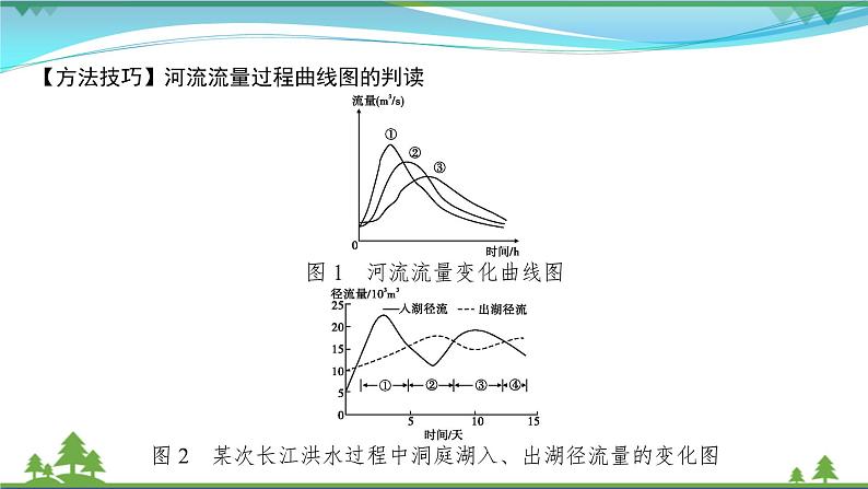2021届高考地理总复习第7讲《自然界的水循环和水资源的合理利用》PPT课件第6页