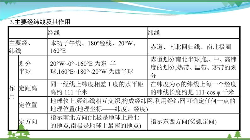 2021届高考地理总复习第1讲《地球仪和经纬网》PPT课件05