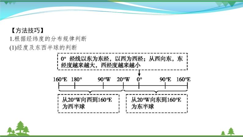 2021届高考地理总复习第1讲《地球仪和经纬网》PPT课件06