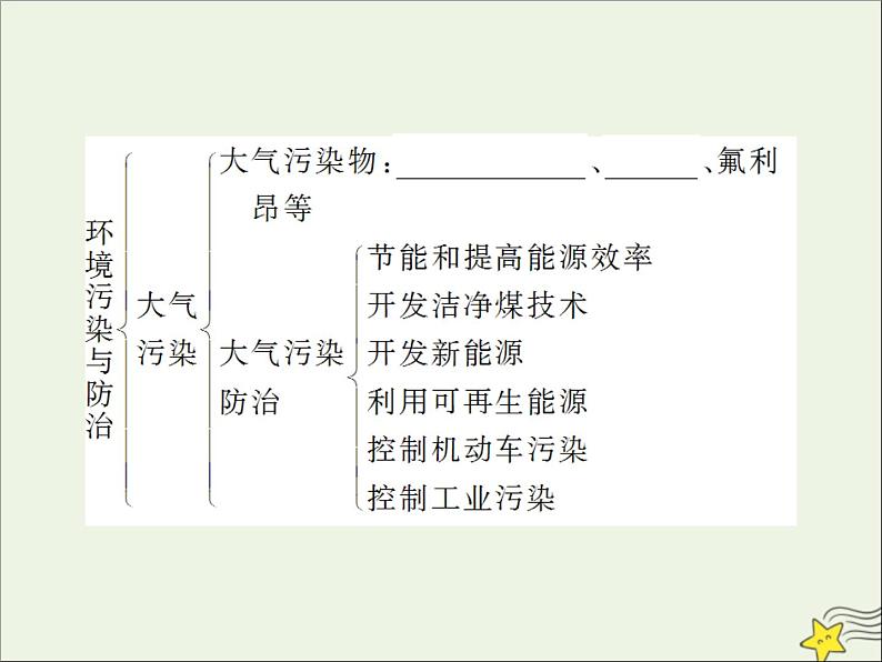 高考地理二轮复习第五部分专题二环境保护课件05