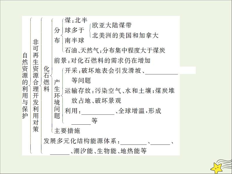 高考地理二轮复习第五部分专题二环境保护课件07