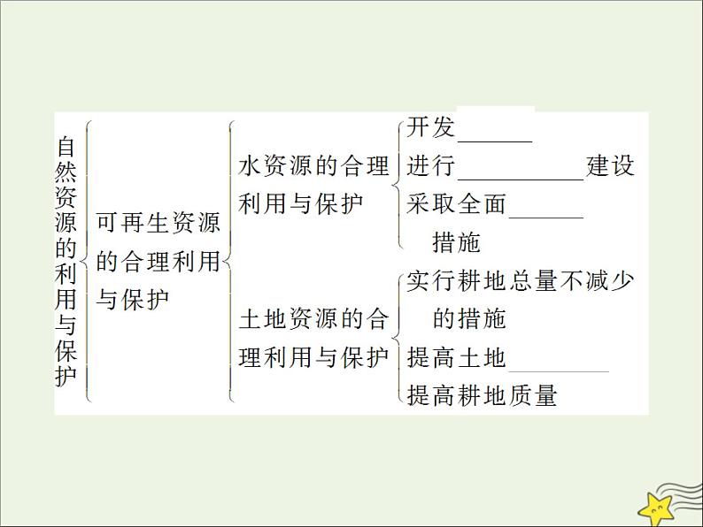 高考地理二轮复习第五部分专题二环境保护课件08