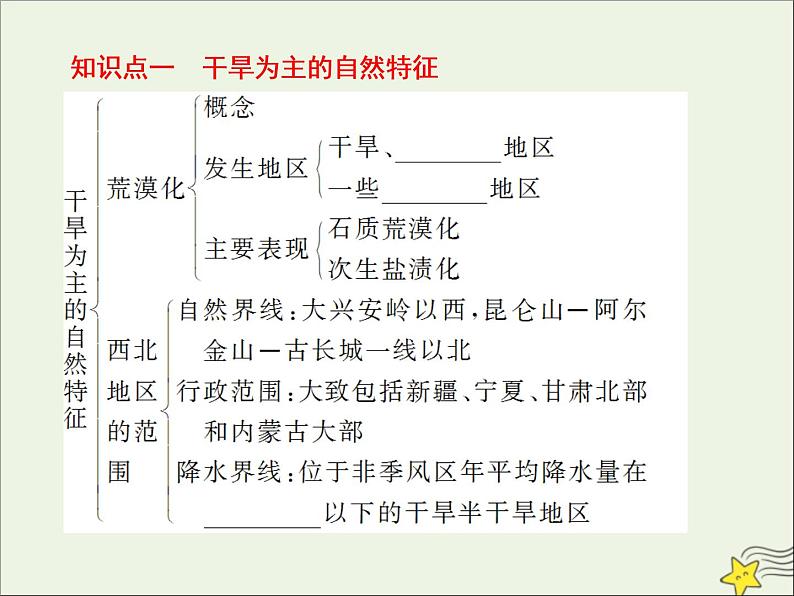 高考地理二轮复习第三部分专题二第一节区域生态环境建设课件第5页