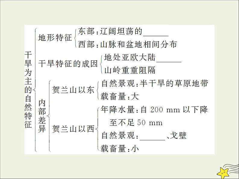 高考地理二轮复习第三部分专题二第一节区域生态环境建设课件第6页