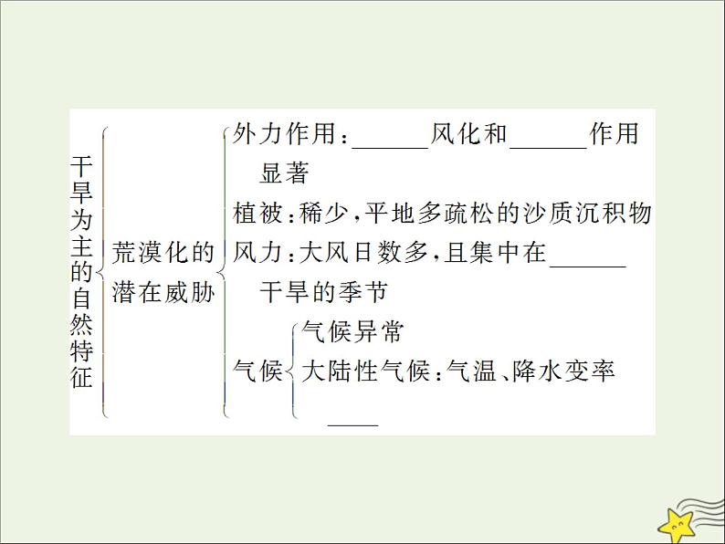 高考地理二轮复习第三部分专题二第一节区域生态环境建设课件第7页