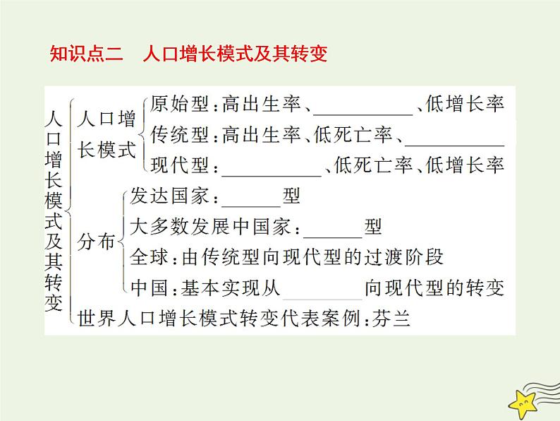 高考地理二轮复习第二部分专题一第一节《人口》课件第7页