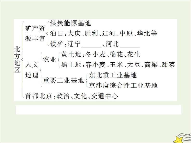 高考地理二轮复习第四部分专题二第三节《中国区域地理》课件06