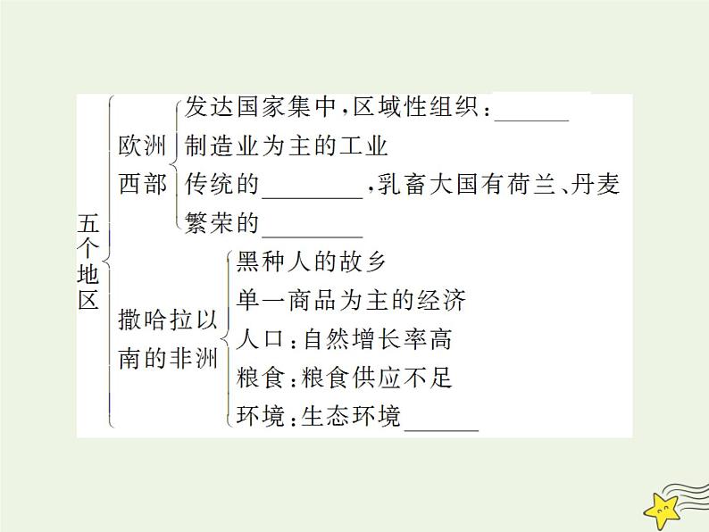高考地理二轮复习第四部分专题一第二节《世界区域地理》课件08
