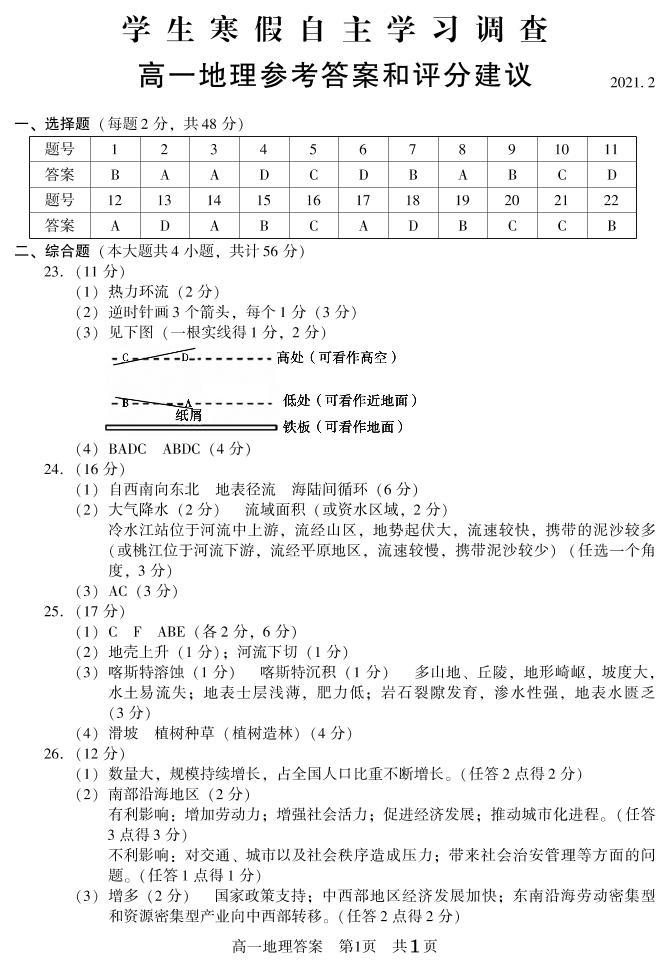 江苏省常熟市2020-2021学年高一学生寒假自主学习调查地理试卷01