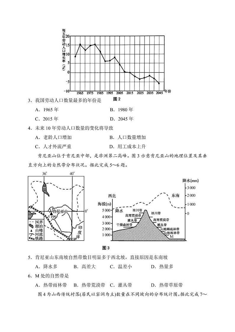 陕西省西安中学2021届高三12月月考地理试题02