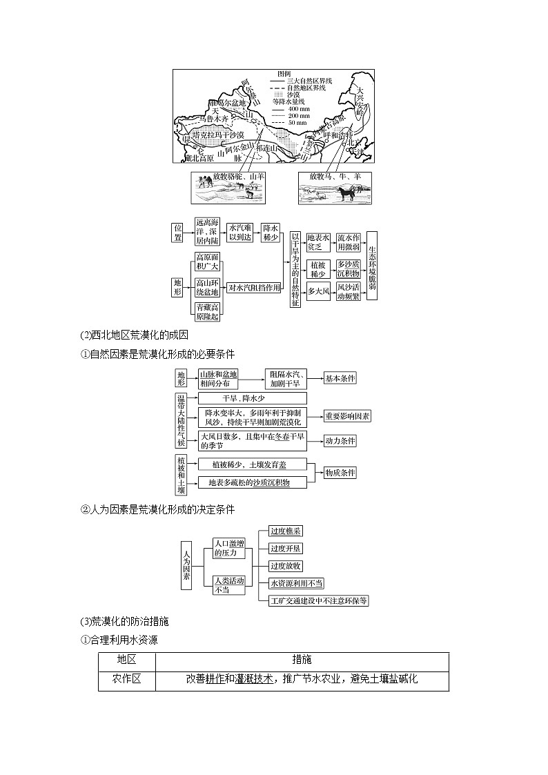 20届高考地理一轮复习讲义 必修③ 第2章 第28讲 荒漠化与水土流失02