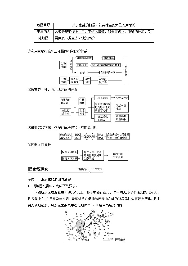 20届高考地理一轮复习讲义 必修③ 第2章 第28讲 荒漠化与水土流失03