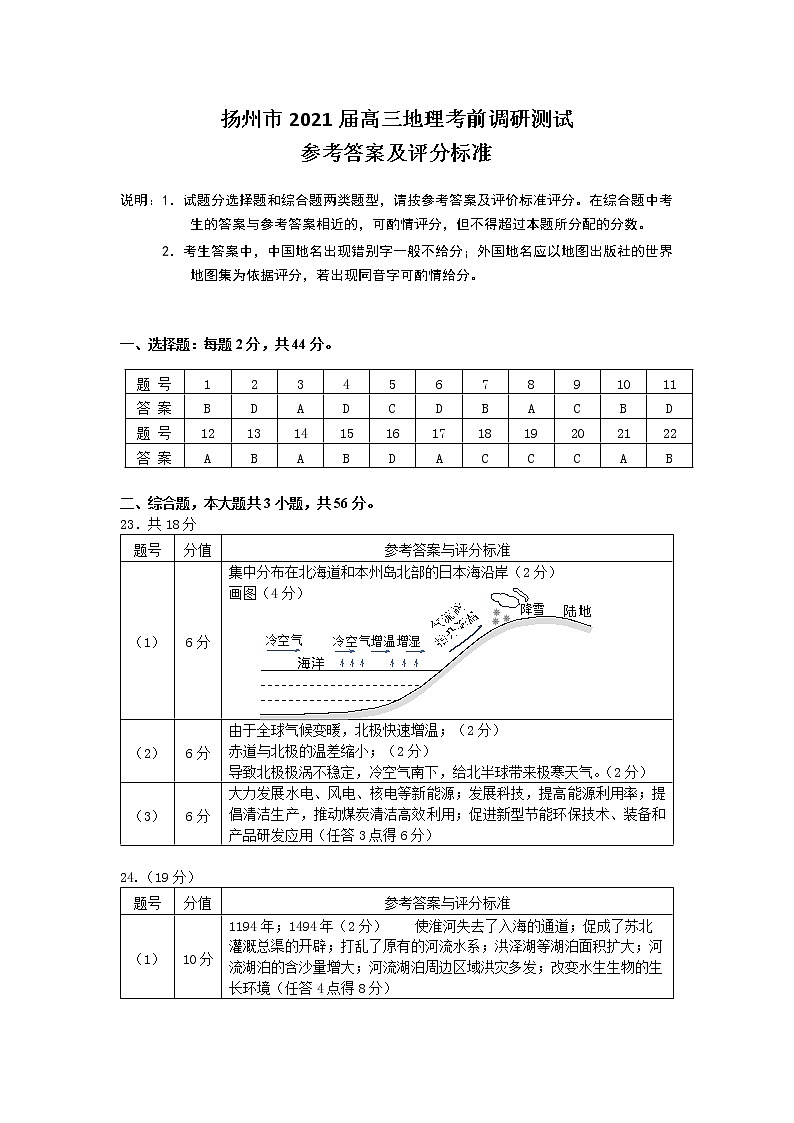 江苏省扬州市2021届高三下学期5月考前调研测试:地理+答案01