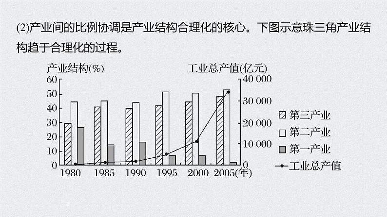 2021届高中地理新教材同步选择性必修第二册 第3章 微专题3 产业结构优化第3页