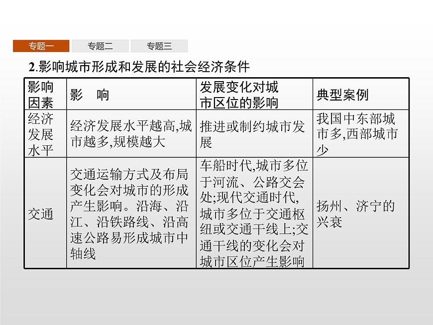 高中地理人教版（2019）選擇性必修2第三章　本章整合 課件第6頁(yè)