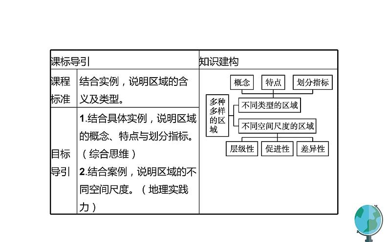 高中地理人教版(2019)选择性必修2第一章第一节多种多样的区域课件03