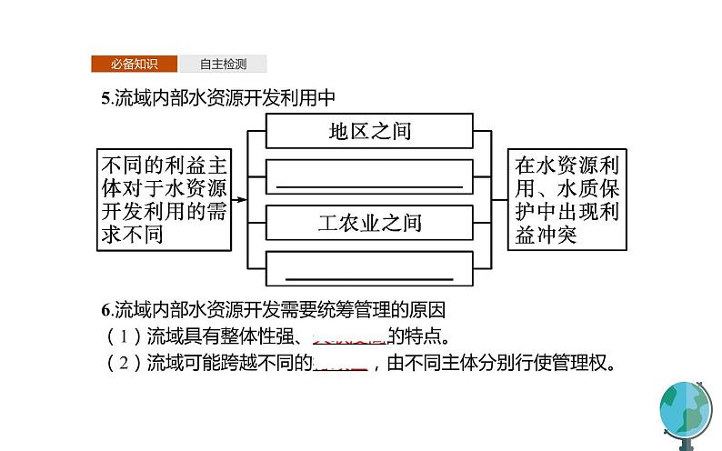 高中地理人教版(2019)选择性必修2第四章第一节流域内协调发展 课件06