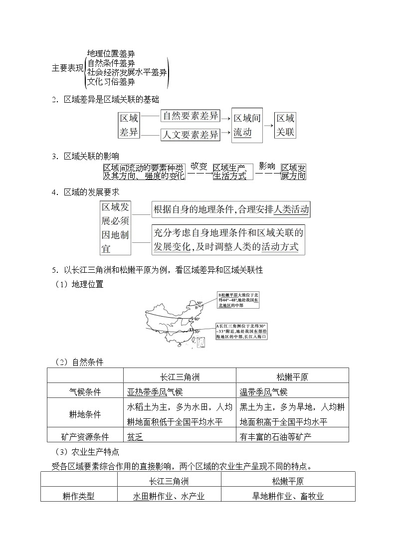 高中地理人教版（2019）选择性必修2第一章第二节区域整体性和关联性教案02