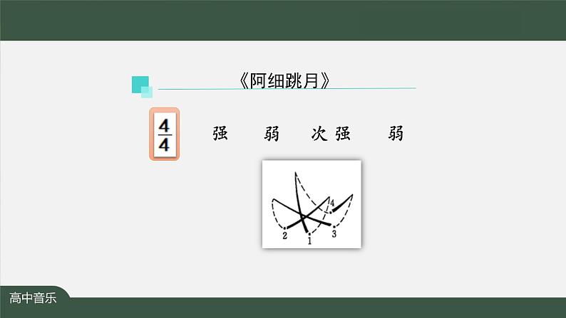 人音版必修《音乐鉴赏》13 中国舞蹈音乐之《阿细跳月》 课件PPT+教案+任务单+练习08