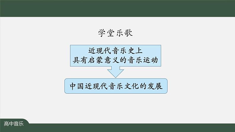 人音版必修《音乐鉴赏》20 人民音乐家冼星海 课件PPT+教案+任务单+练习03