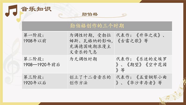 人音版必修《音乐鉴赏》33 勋伯格 PPT课件04