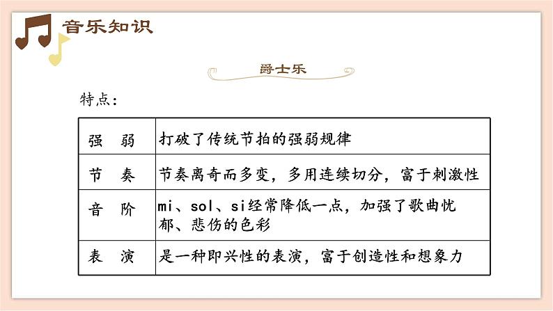 人音版(2019) 必修《音乐鉴赏》 18.34 流行精粹 课件第7页