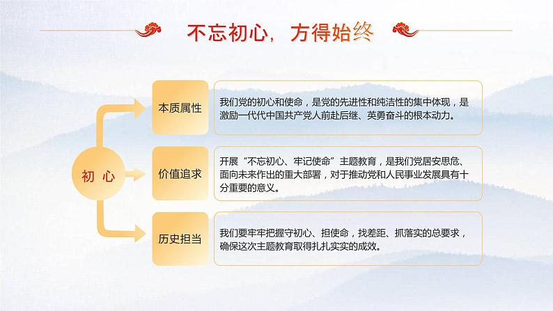 《不忘初心勇担当》党政党建党课PPT05
