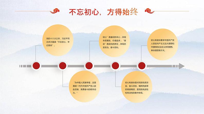 《不忘初心勇担当》党政党建党课PPT07