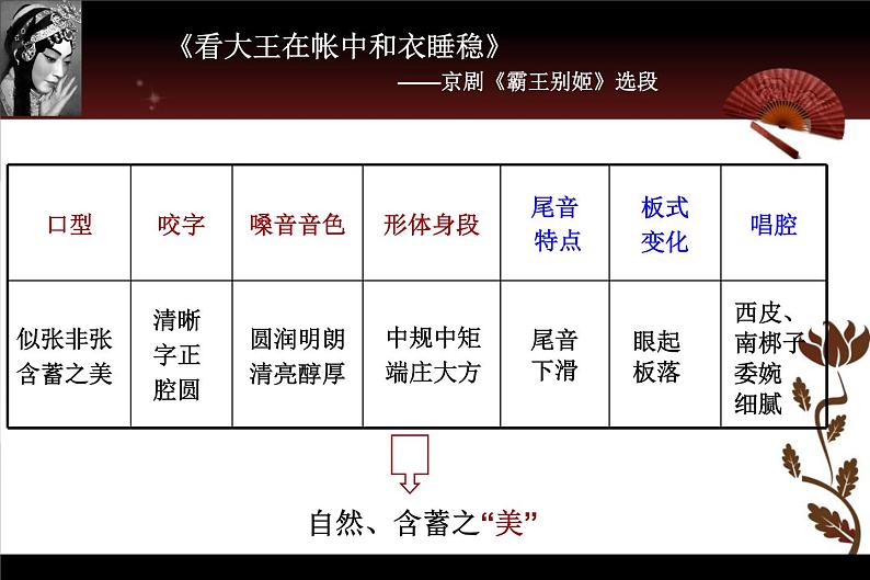 2024-2025学年人音版高中音乐鉴赏 《京剧 霸王别姬》 课件08