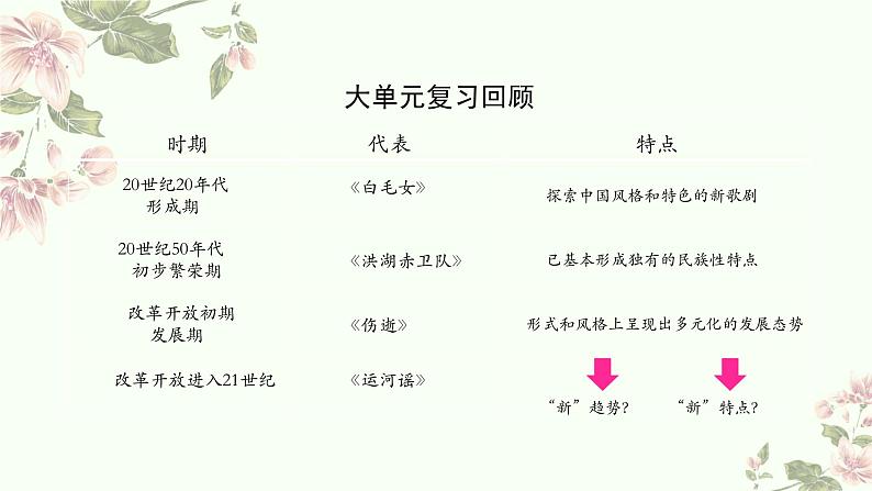 5.17 改革开放以来的中国歌剧(下) 课件-2024-2025学年高中音乐人音版(2019)音乐必修6 音乐与戏剧第2页