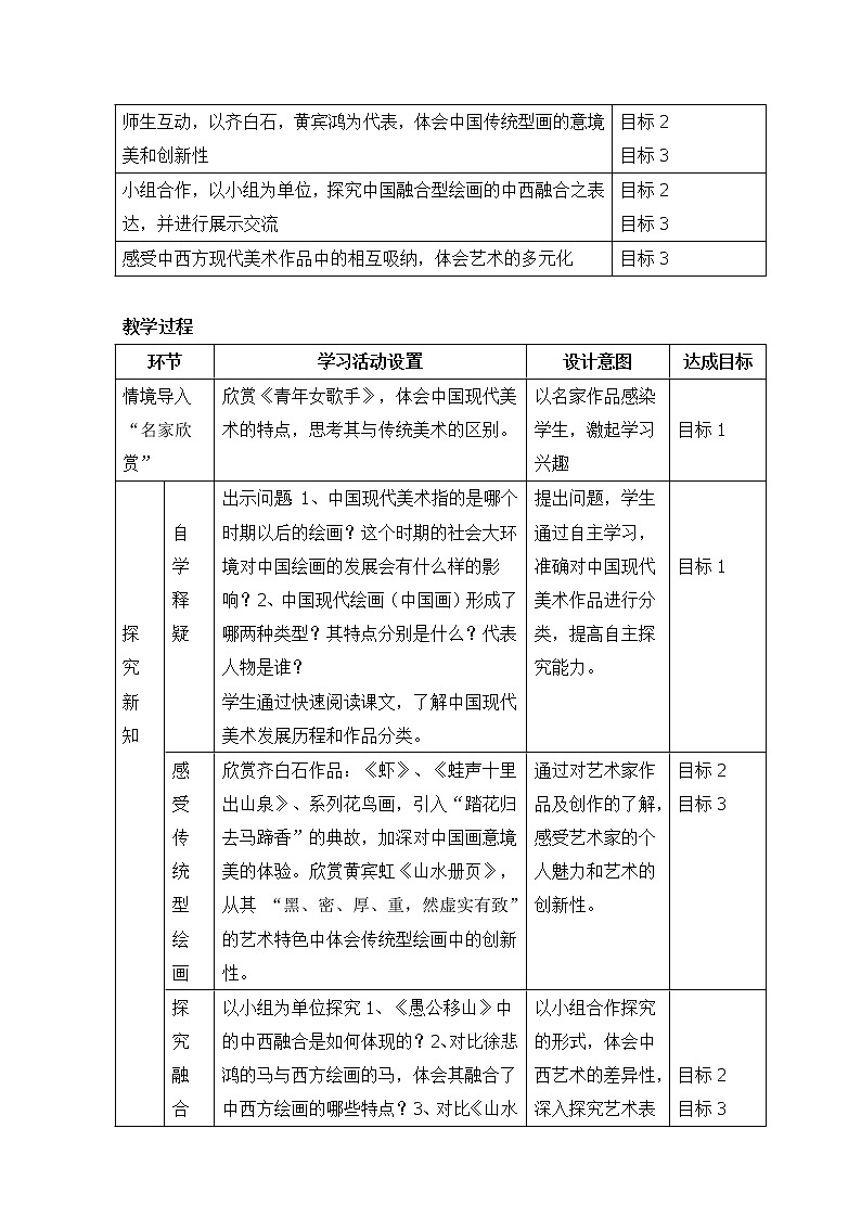 人美版高中美术必修《美术鉴赏》 第十四课 百花齐放 推陈出新--中国现代美术(教案)第2页