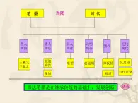 湘美版高中美术书法（选修） 第八课 笔墨当随时代 课件 教案