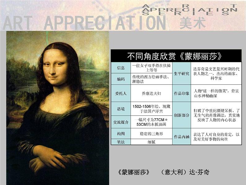 高中 美术 湘美版 美术鉴赏(选修)第三课-我们怎样运用自己的眼睛-课件-(5)第3页