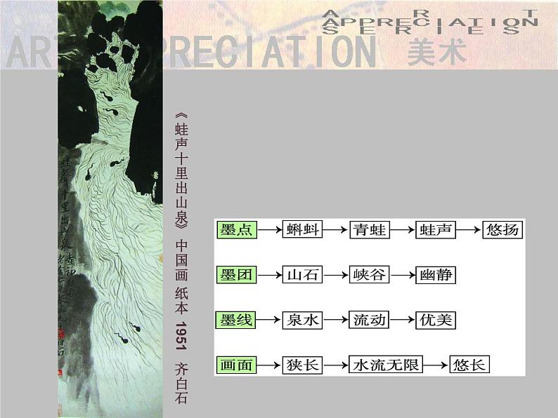 高中 美术 湘美版 美术鉴赏(选修)第三课-我们怎样运用自己的眼睛-课件-(5)第7页