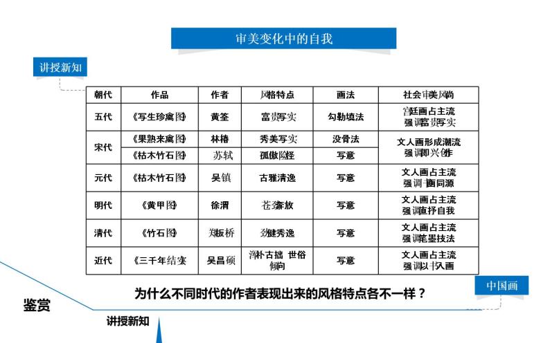 高中 / 美术 / 湘美版 / 美术鉴赏第四课-审美变化中的自我-课件-(3)08