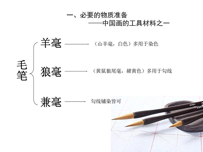 人教版高中美术选修:绘画 第三课 尝试体验中国画的笔墨情趣——学画中国画 课件第2页