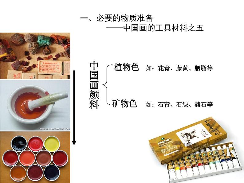人教版高中美术选修:绘画 第三课 尝试体验中国画的笔墨情趣——学画中国画 课件第6页