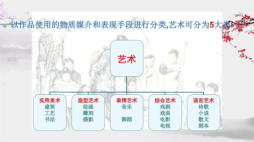 人教版高中美術(shù) 第1課 美術(shù)作品的創(chuàng)作 課件PPT第5頁(yè)