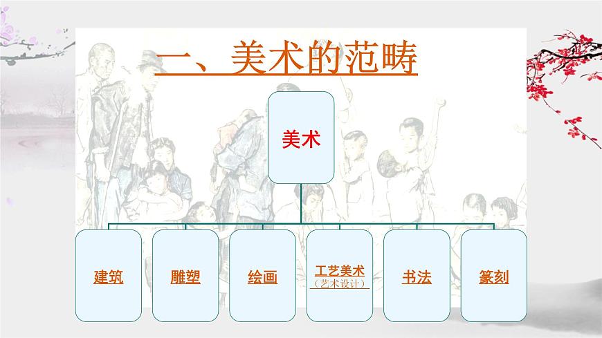 人教版高中美術(shù) 第1課 美術(shù)作品的創(chuàng)作 課件PPT第6頁(yè)