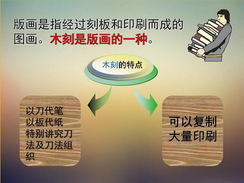 人教版高中美术选修:美术鉴赏 第八课 与时俱进——木刻、漫画、现代雕塑_ 课件第4页