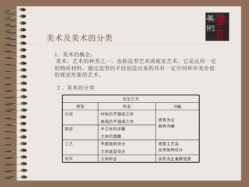 人教版高中美术选修:美术鉴赏 第一课 学些美术鉴赏知识_ 课件第6页