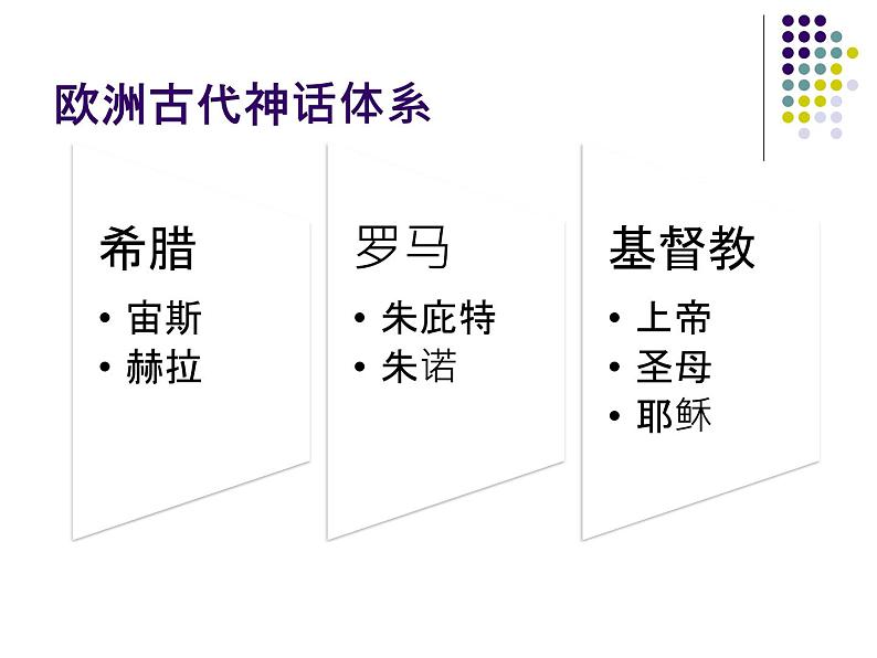 高中美术 《美术鉴赏》 人类生活得真实再现--外国古代绘画撷英 课件第7页