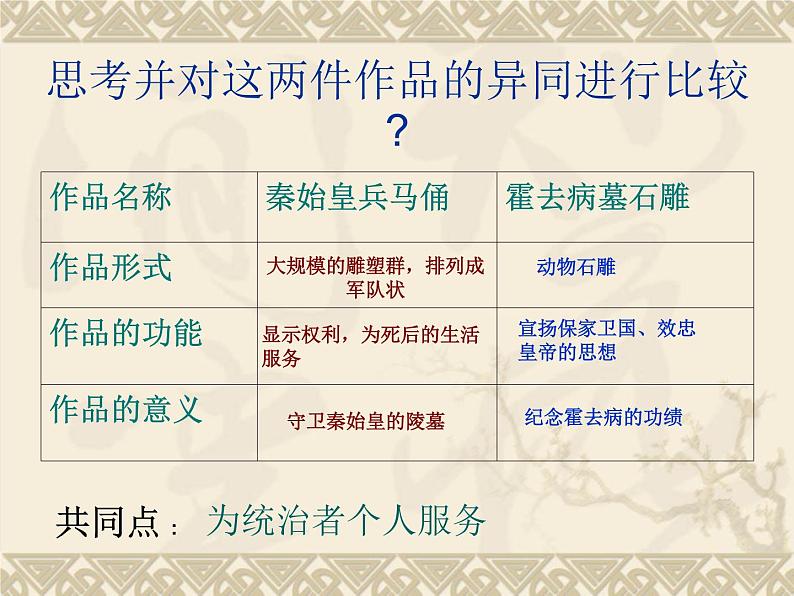 湘美版美术 鉴赏 2.2礼仪与教化 课件第7页