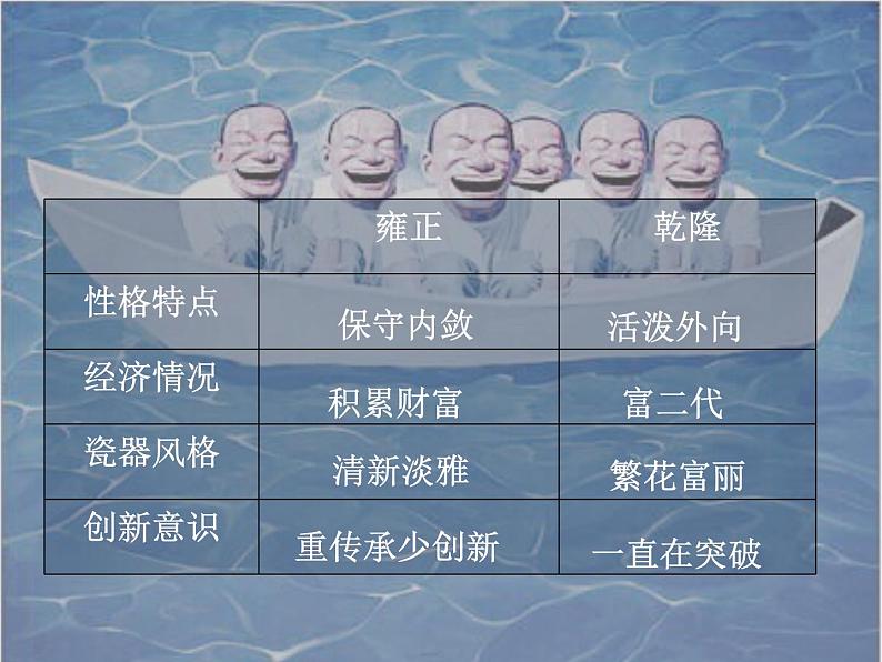 湘美版美术 鉴赏 3.1.10通俗的浪潮 课件第8页