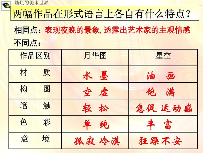湘美版美术 鉴赏 3.1.1追寻美术家的视线 课件第8页