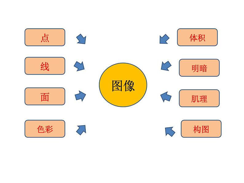湘美版美术 鉴赏 1.2图像与眼睛 课件04