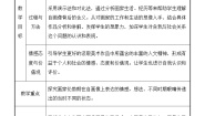 高中湘美版 (2019)第二课 美术家眼中的自己——自画像中的自我表现教案设计