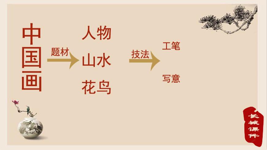 第四課：畫外之意-中國傳統(tǒng)花鳥畫、人物畫課件PPT第3頁